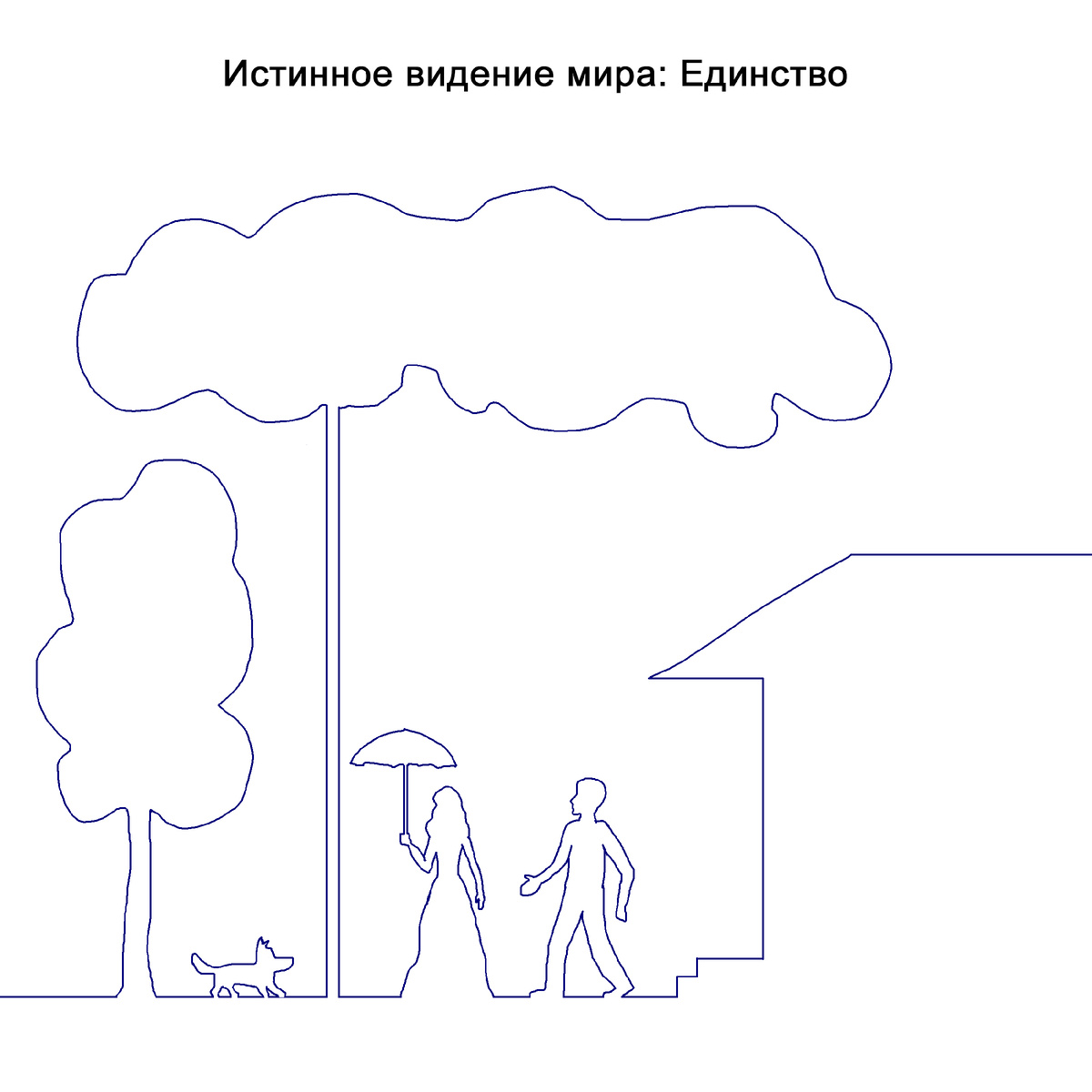 Все формы - как волны, проявленные на поверхности безграничного океана
