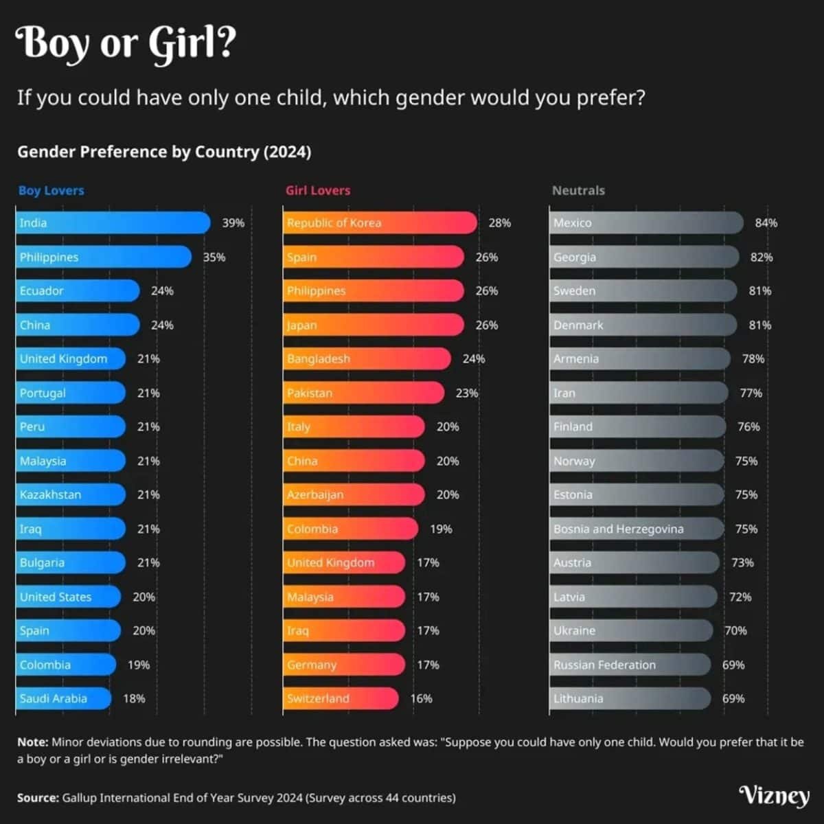    Мальчик или девочка: кого больше ждут родители в странах мира / © Vizney, Voronoi