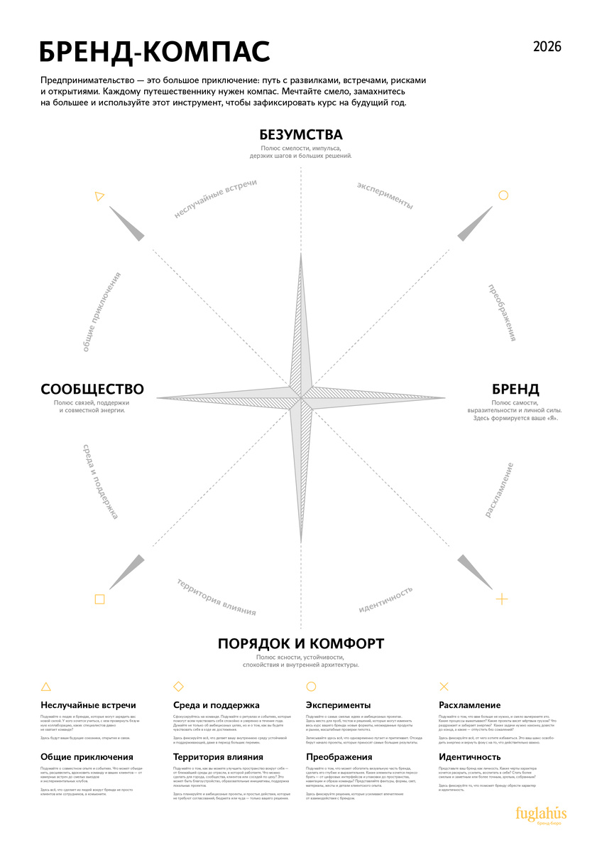 Фреймворк для планирования фокусов развития бренда на год
