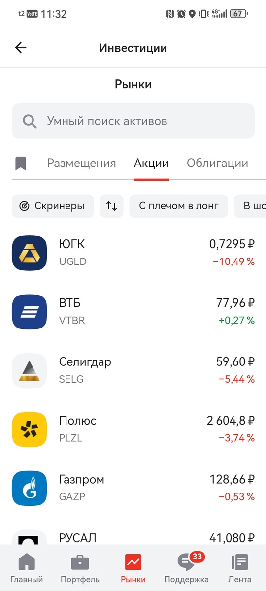 Рынок акций