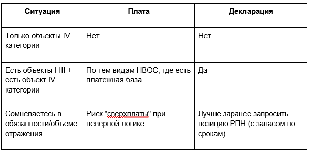 Мини-таблица для самопроверки