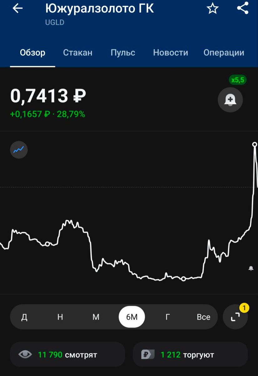 распродажа а акциях ЮГК