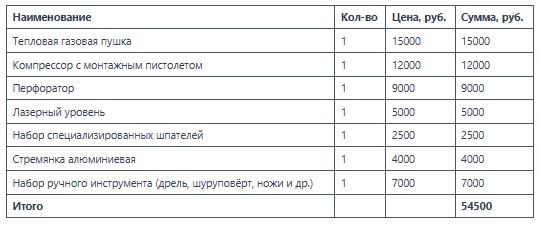 Расчет необходимого оборудования для натяжных потолков
