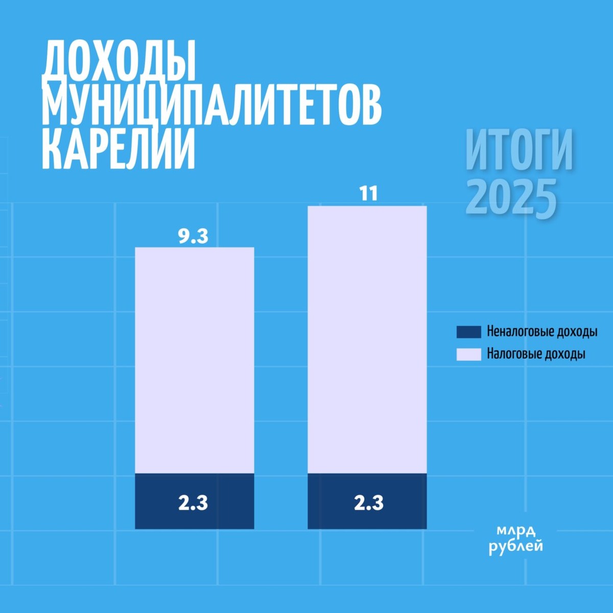    Фото: Минфин Карелии