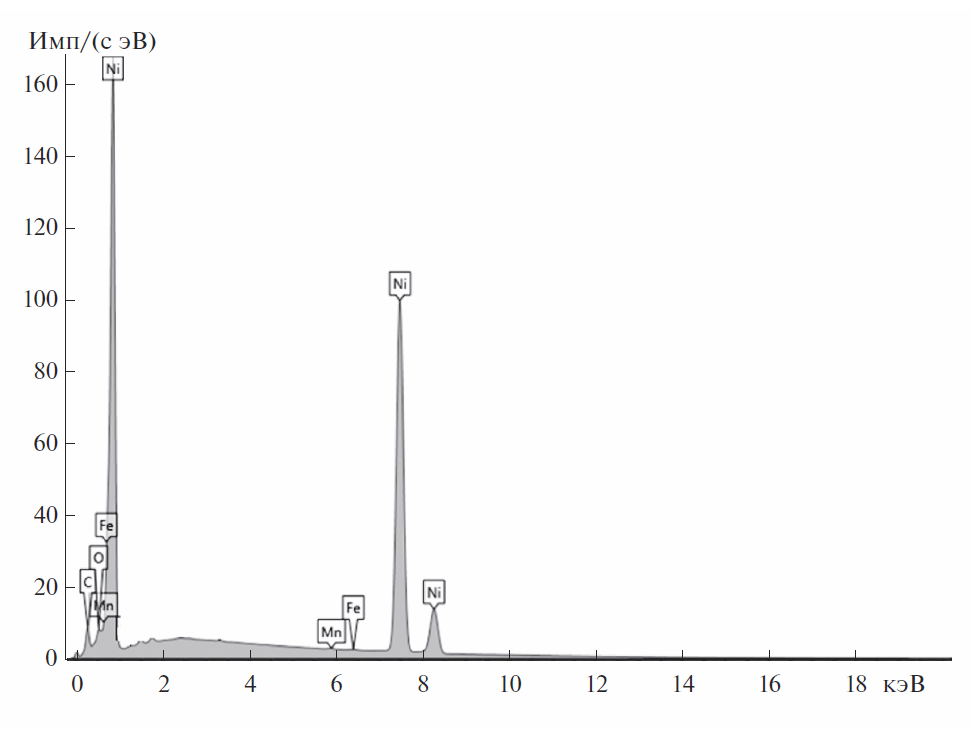 Спектр элементного состава образца из никеля с осажденным слоем атомов Fe и Cr из нержавеющей стали.  Источник: ООО «ИнноПлазмаТех»