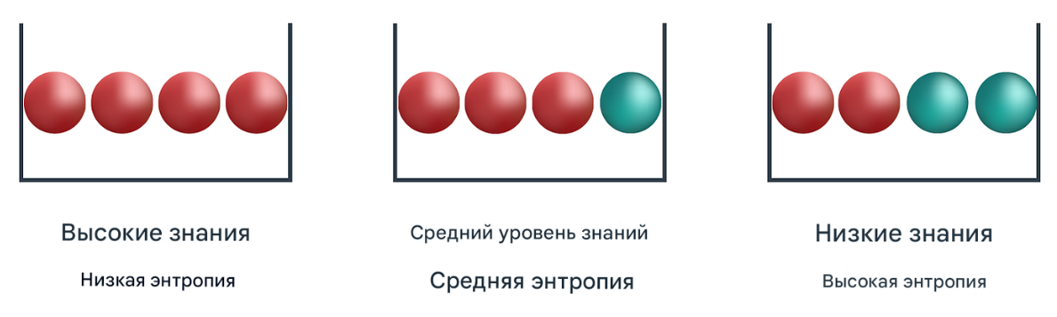 Энтропия информации