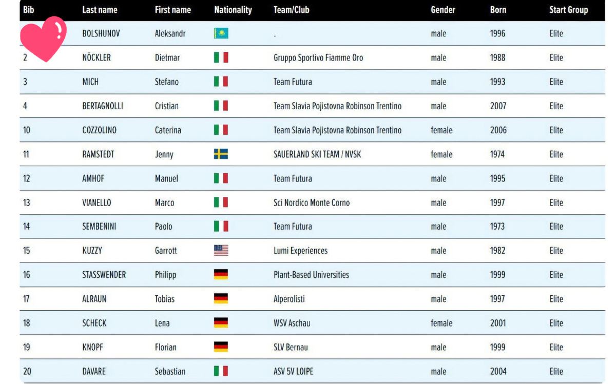 Стартовый протокол гонки