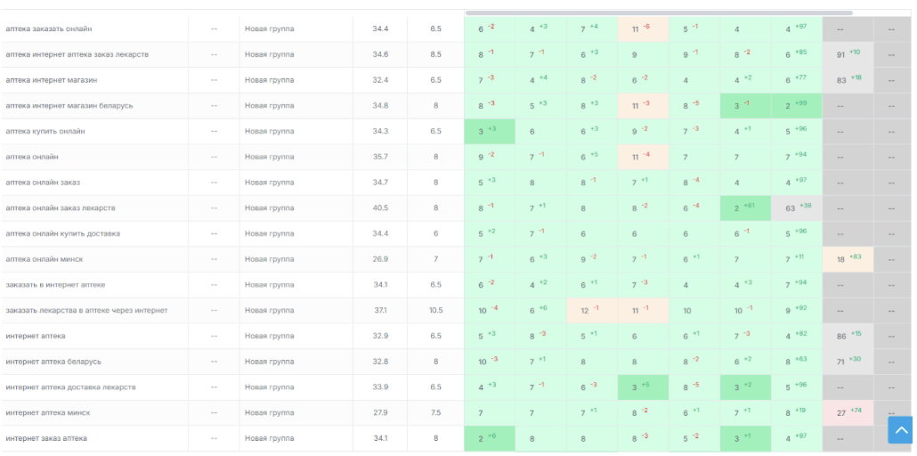 Динамика запросов в Яндекс