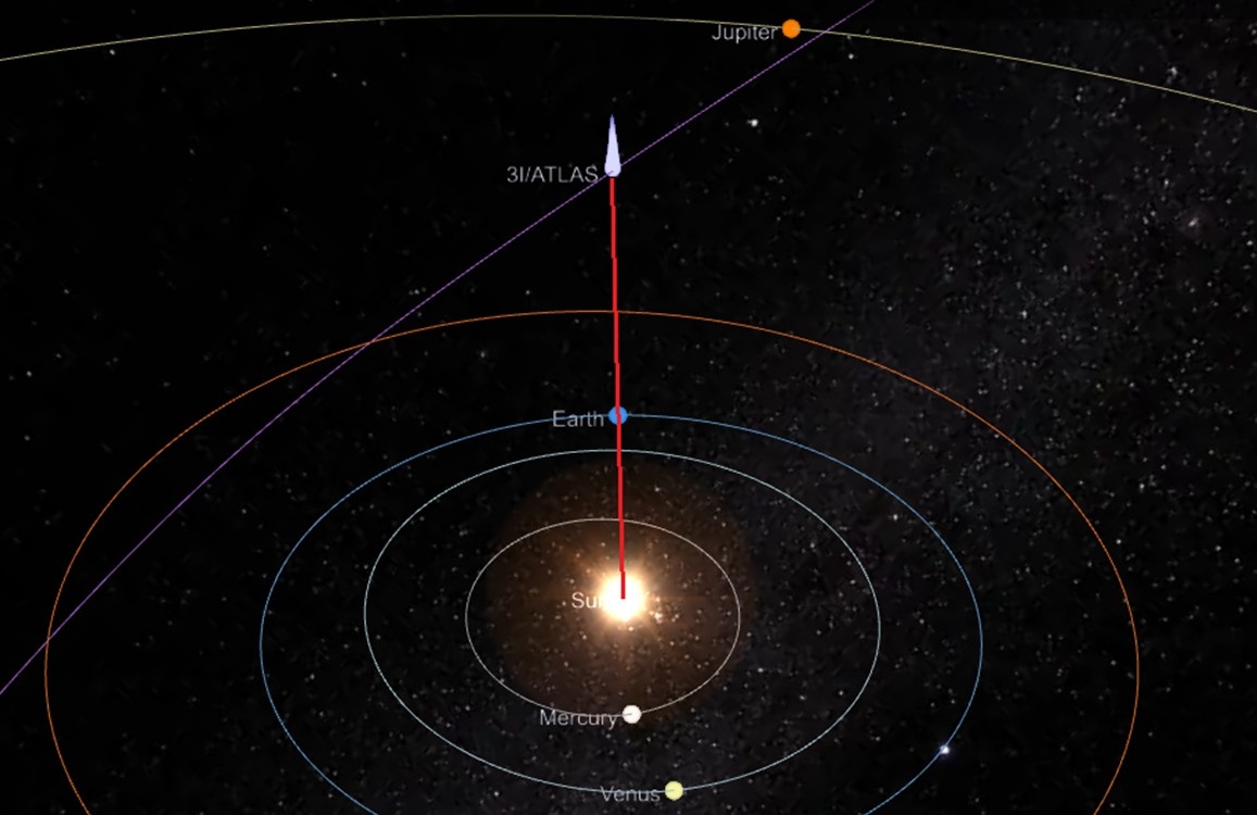Изображение: NASA, момент когда были произведены снимки 3I/ATLAS, выравнивание между межзвёздным гостем 3I/ATLAS, Землёй и Солнцем