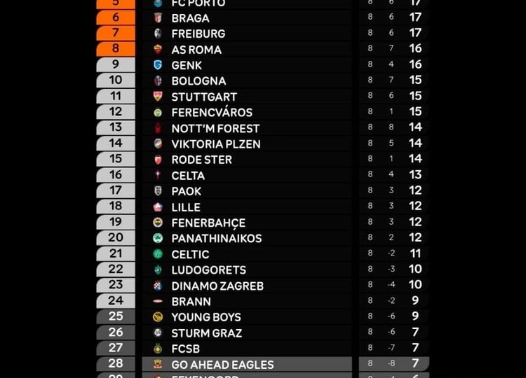 Утро доброе, друзья! А давайте подведем итоги вчерашней развязки в ЛЕ