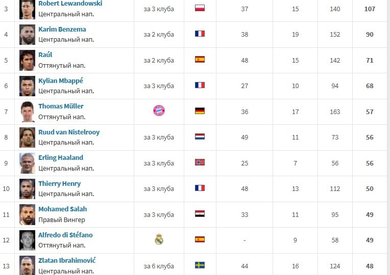 Вчера конечно был огненный день в ЛЧ, а сегодня давайте обратим внимание на эту табличку