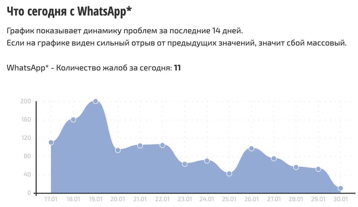    Сбои за последнее время