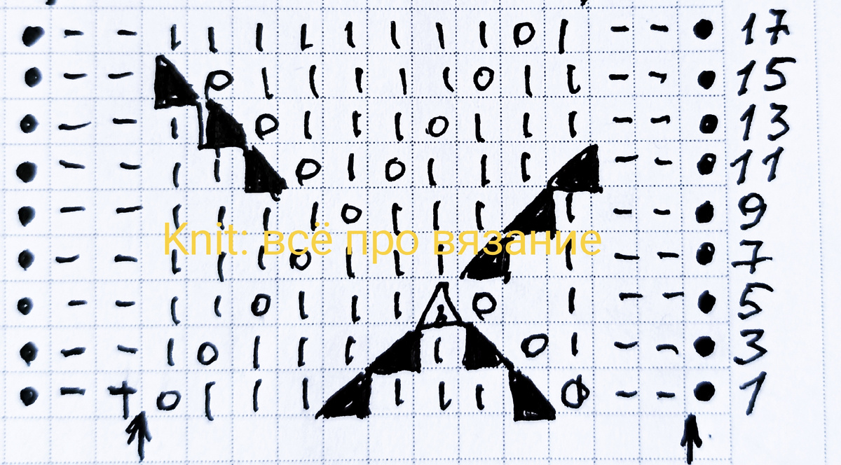 Схема узора. 