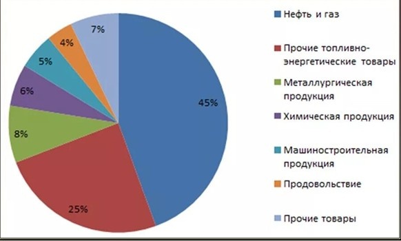 «Галоши», взлетающие за границу, забытые страницы успеха советского экспорта