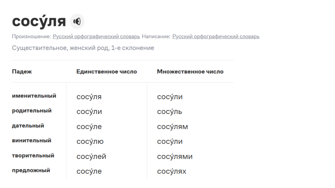 Скриншот с сайта грамота ру