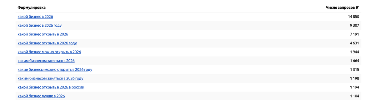 Какой бизнес открыть в 2026 году? По данным Вордстата этот вопрос не теряет своей актуальности.