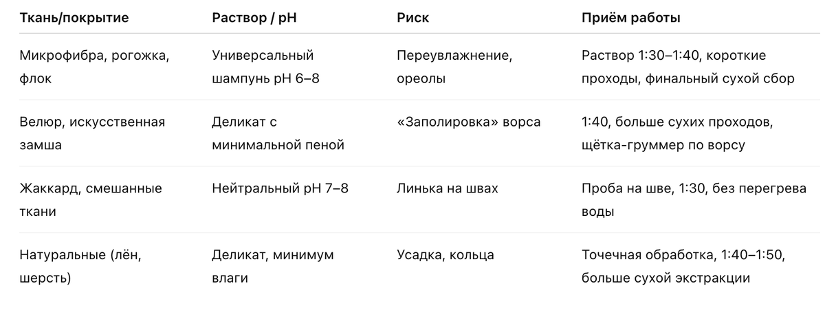 Моющий пылесос для химчистки мебели