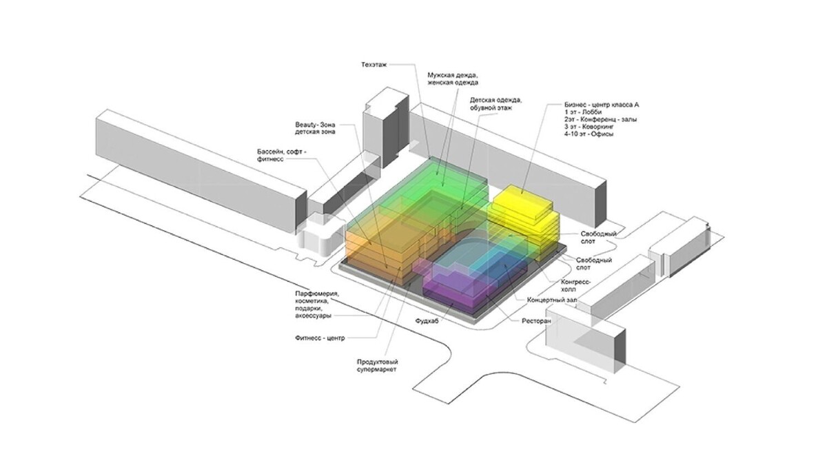    В «новом» ЦУМе большую часть площадей предполагалось сделать не торговыми, а развлекательными   pergaev.com