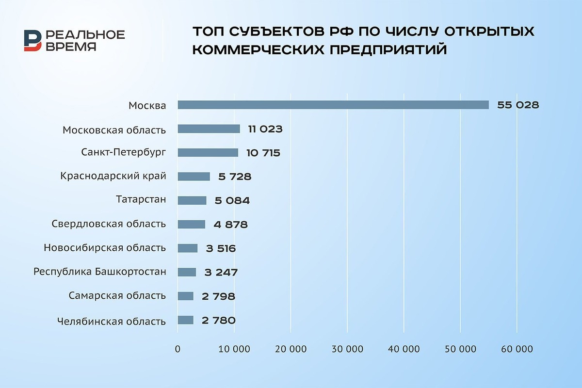   Реальное время / realnoevremya.ru