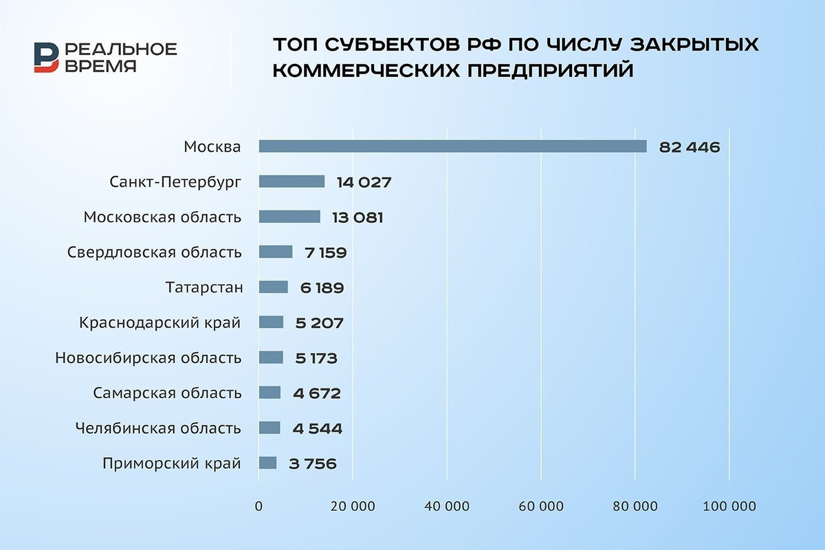   Реальное время / realnoevremya.ru