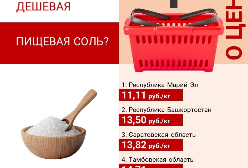 Где в России самая дешевая соль, специи и приправы?