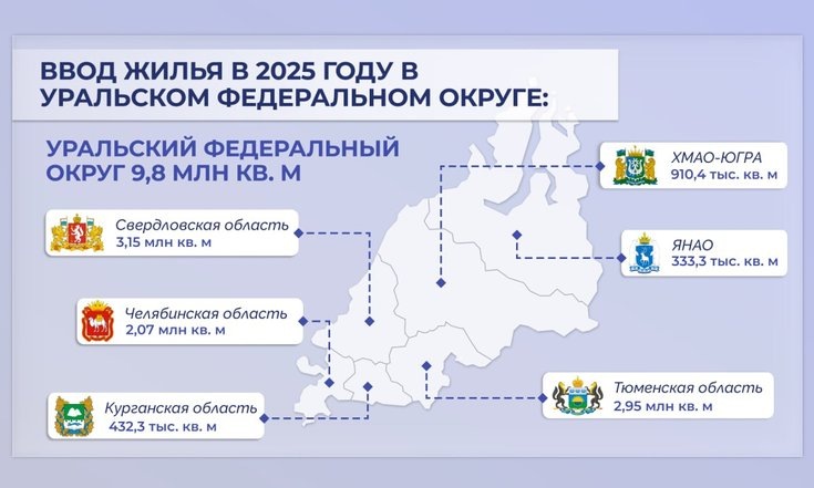 Фото: пресс-служба Аппарата полномочного представителя Президента России в УрФО