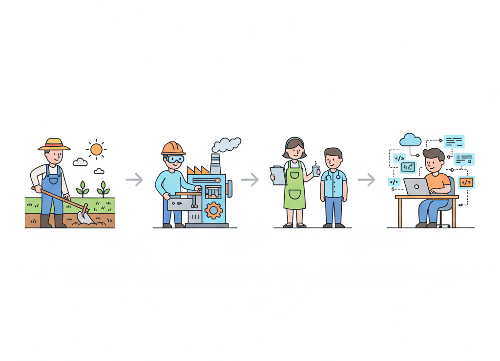 История человечества — это смена способов труда