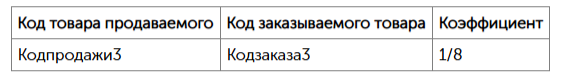 Коэффициент 1/8 означает, что продаётся одна восьмая часть пирога. При сборе заказа прогноз необходимо делить на 8, так как заказывается целый пирог.
