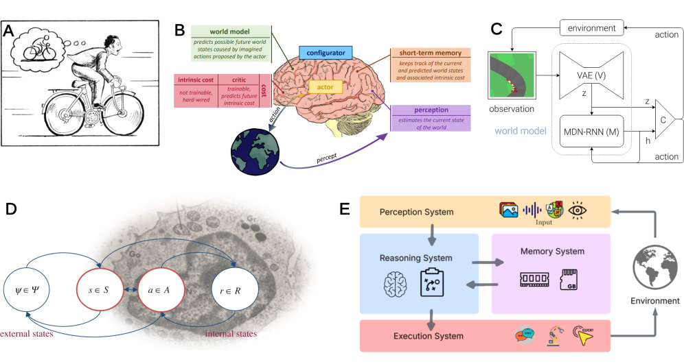 Теория Всего для Интеллекта
