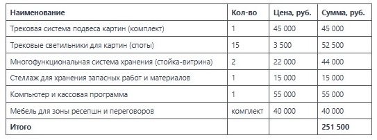Оборудование и оснащение для картинной галереи
