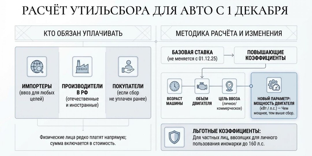 Утильсбор разогнал цены: почему покупать авто сейчас — сомнительная идея, а аренда выгоднее?