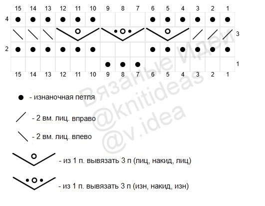 Схема для поворотных рядов