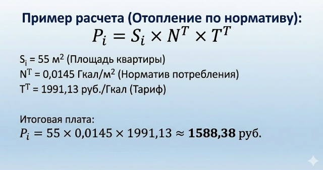 Как расчитывают плату за отопление? Разбираем формулу с юристом по ЖКХ