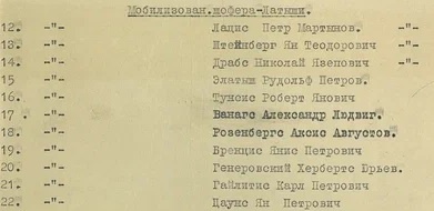 Источник данных: ЦАМО РФ, ф. 221., оп. 1364, д. 46.