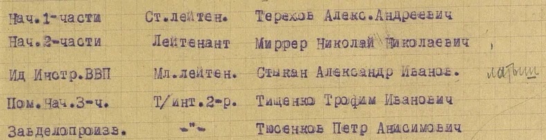 Наши находки. Латвийские военкоматы