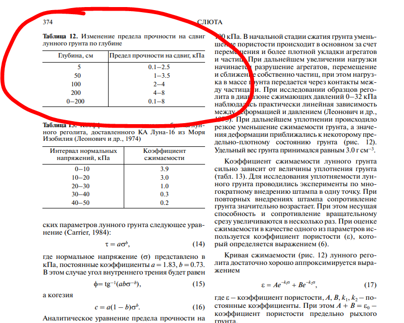 ФИЗИКОМЕХАНИЧЕСКИЕ СВОЙСТВА ЛУННОГО ГРУНТА (ОБЗОР), АСТРОНОМИЧЕСКИЙ ВЕСТНИК, 2014, том 48, № 5, с. 358–3