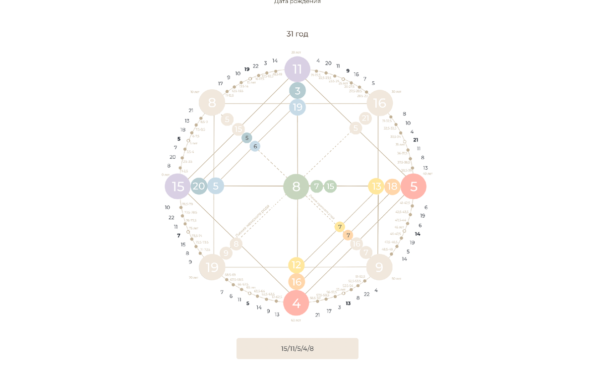 Личная матрица Саши Беляковой