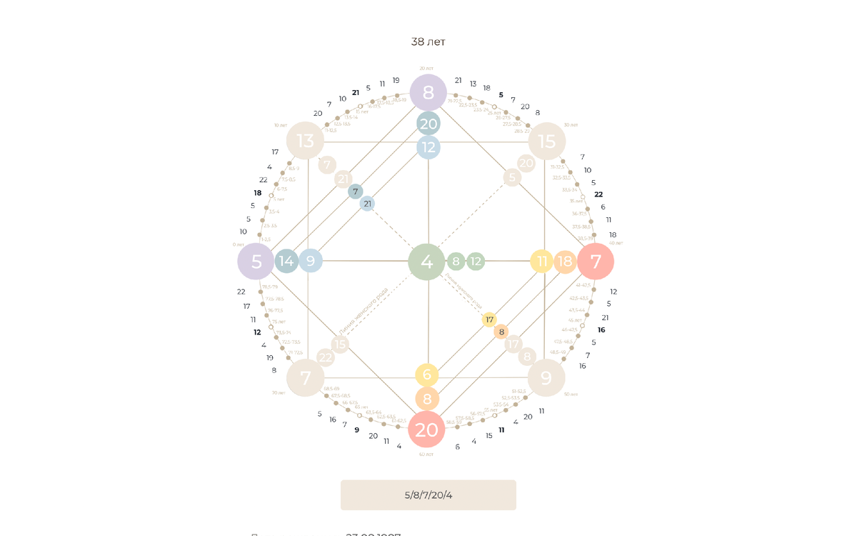 Личная матрица Сергея Косенко