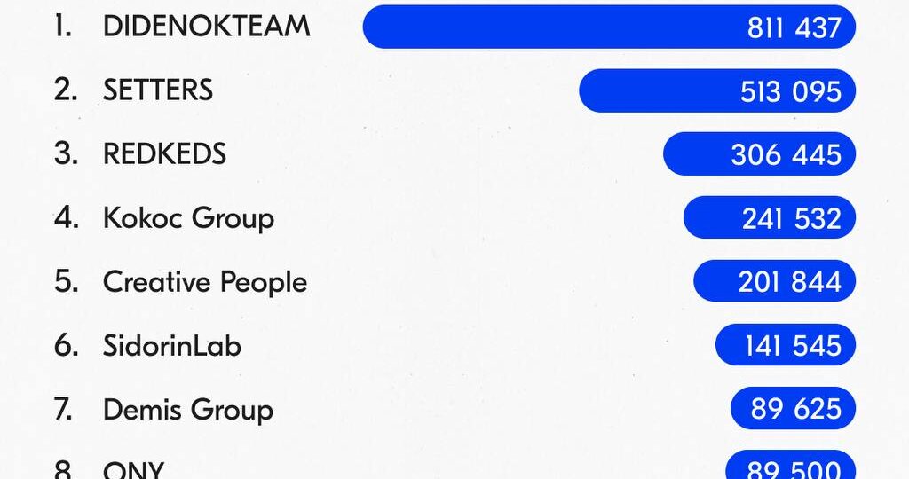 Уже второй год подряд выигрываем подарки
