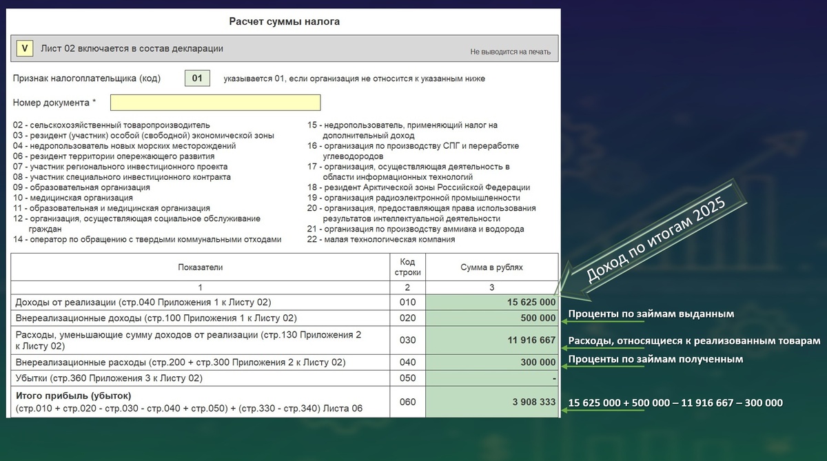 Финансовый результат за 2025 год