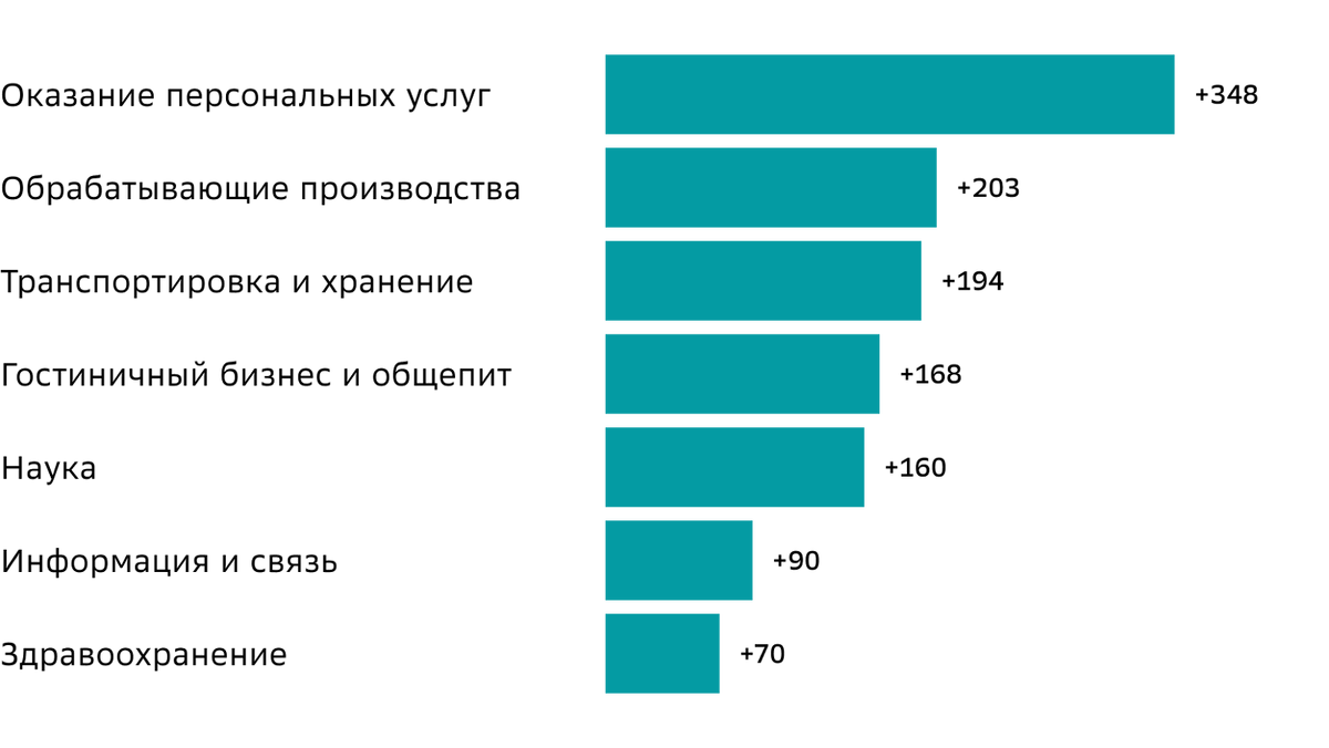 Источник: СберПро
