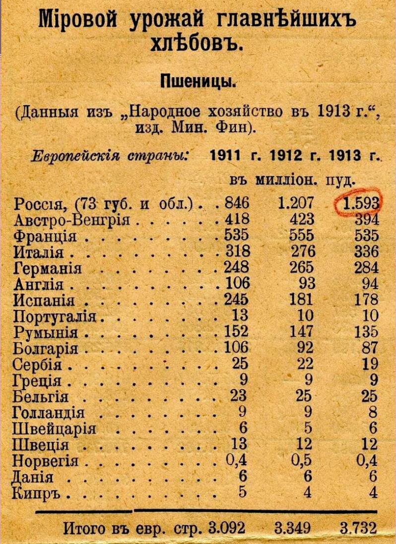 Данные Мин.фин.1913г.