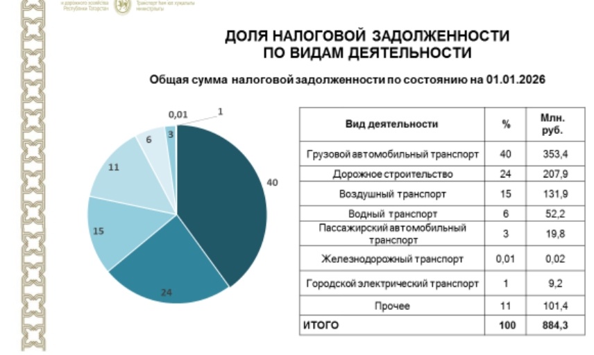    скриншот презентации
