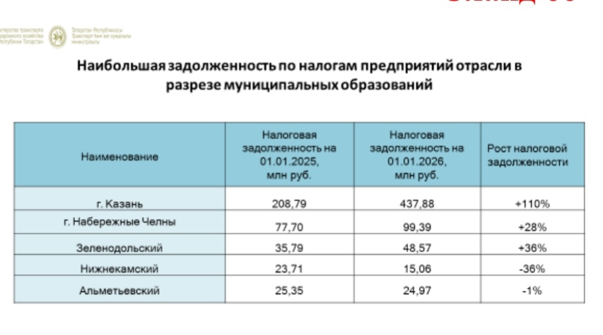    скриншот презентации