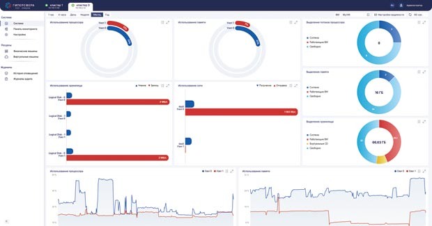 Рис. 1. ПО «ГиперСфера»: пример рабочего окна