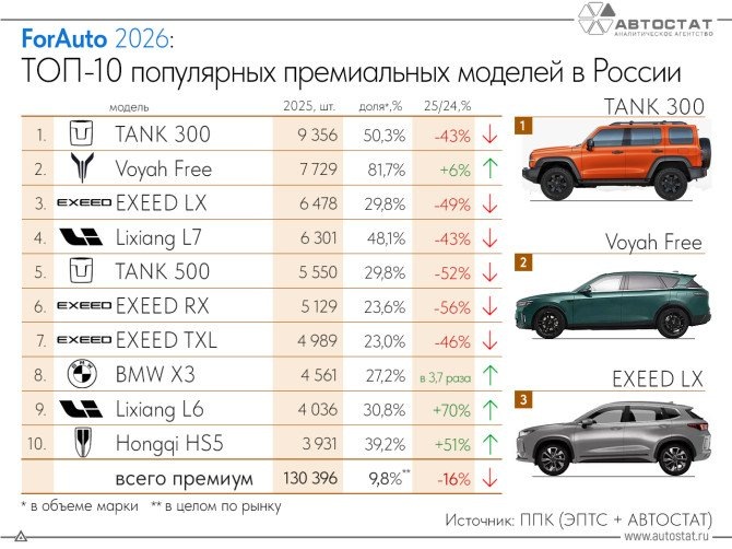     Изображение: Автостат