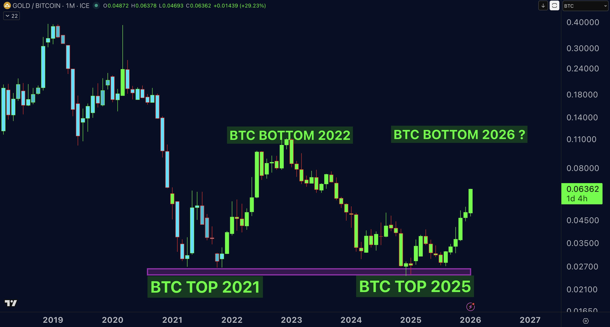    График, который Doctor Profit сопроводил пост. Евгения Лиходей