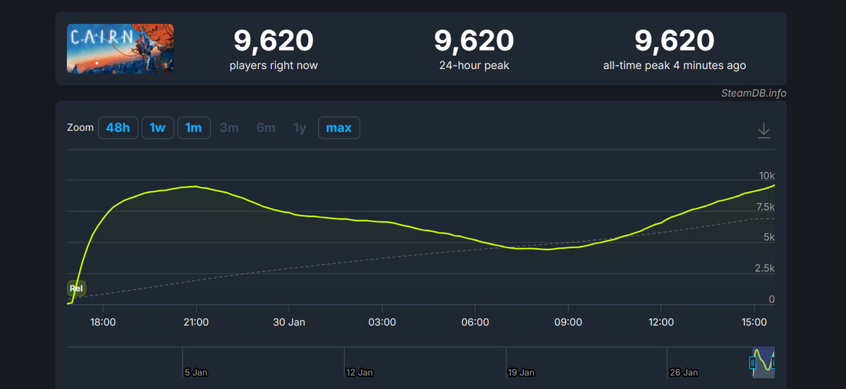 Источник: SteamDB