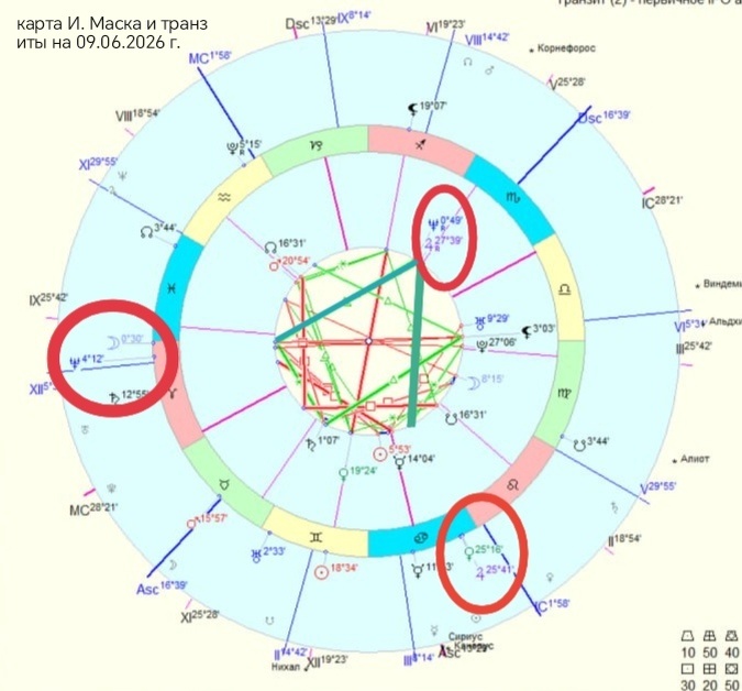 Карта транзитом на 09.06.2026 наложена на натальную карта Илона Маска