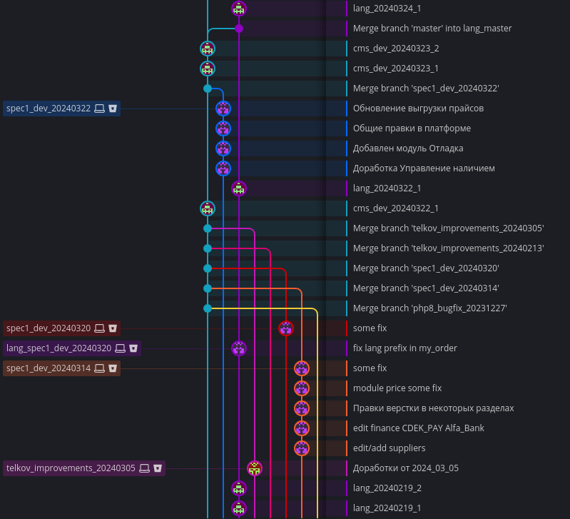 Небольшой фрагмент git-репозитория Docpart